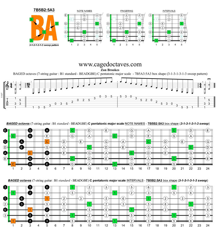 BAGED octaves C pentatonic major scale (7-string guitar : B1 standard - BEADGBE) - 7B5B2:5A3 box shape (3131313 sweep pattern)